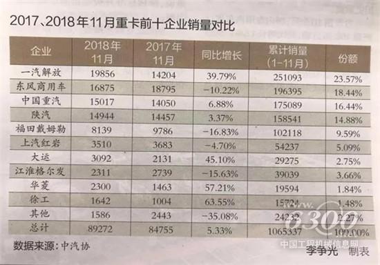 全年销量破114万辆或成可能