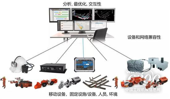 山特维克收购矿山数字科技公司NEWTRAX