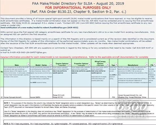 FAA正式将山河SA60L飞机纳入SLSA品牌型号目录