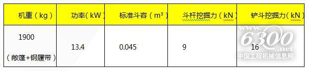 柳工全新一代F系列挖掘机全球首发