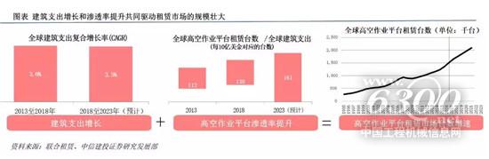 国内租赁商进入三国混战时代