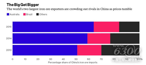 铁矿石市场份额之争结果证明：死扛不减产是正确选择