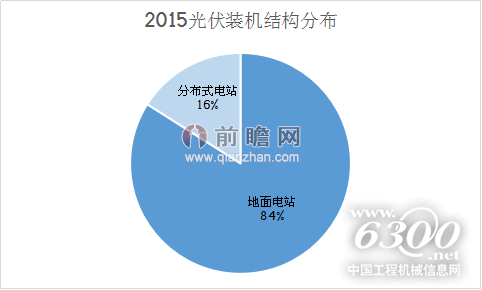 2015年光伏装机结构分布