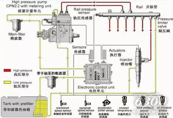 CAT C9发动机电控柴油喷射技术分析