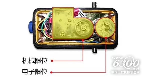 中联特色：TSM塔机安全监控系统 