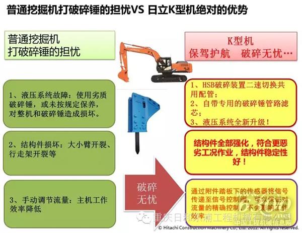 日立建机“K型机”—— 破碎、土方“全能王”