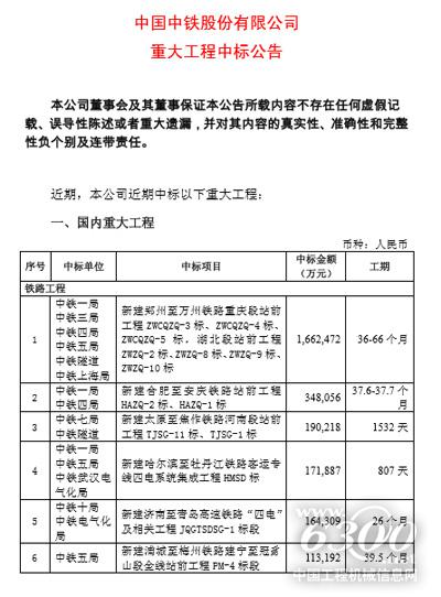 中国中铁近期中标重大工程一览