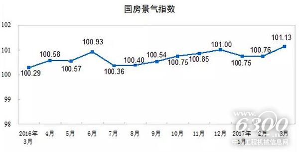 国房景气指数