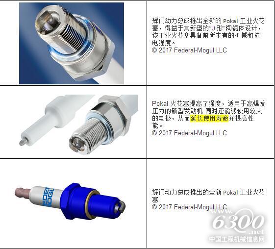 辉门动力总成推出全新Pokal工业火花塞