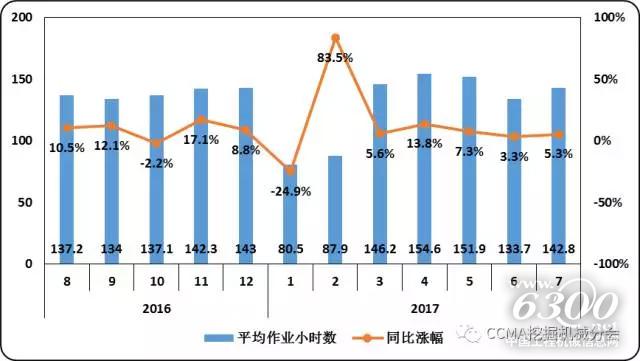 图26--近一年小松建筑机械平均作业小时数变化情况.