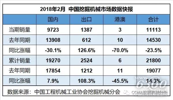 表1：中国挖掘机械市场概况