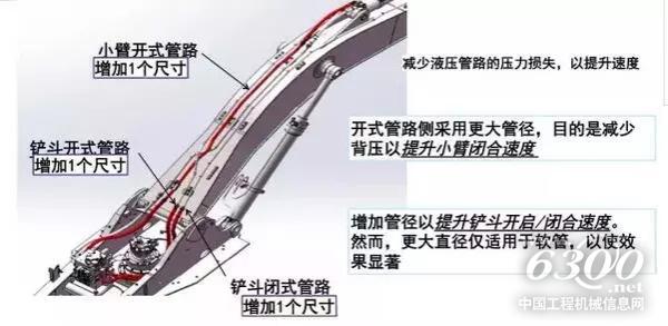 性能提升更适合艰难工况