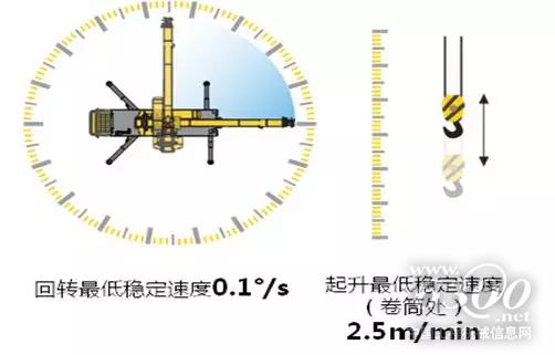 精修内在，高效率带来高收益