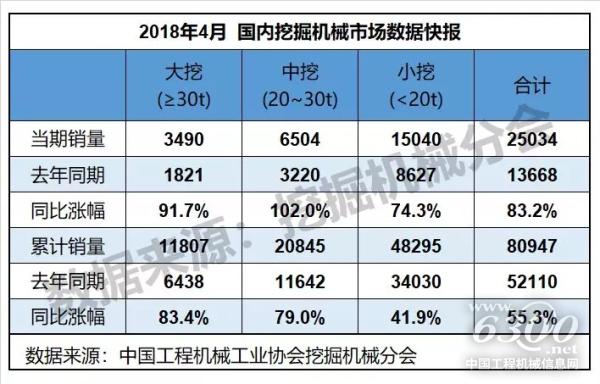 表2：国内挖掘机械市场概况
