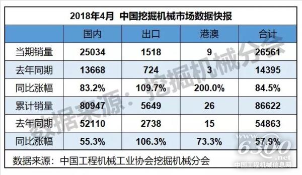 表1：中国挖掘机械市场概况