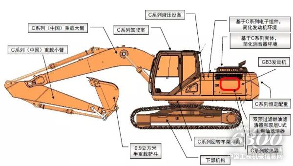 CX210 略图（<a href=http://product.d1cm.com/wajueji/ target=_blank>挖掘机</a>中发动机位置）